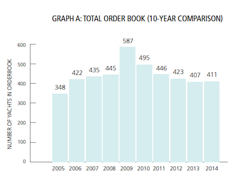 Image for article The Annual Report's GOB statistical analysis